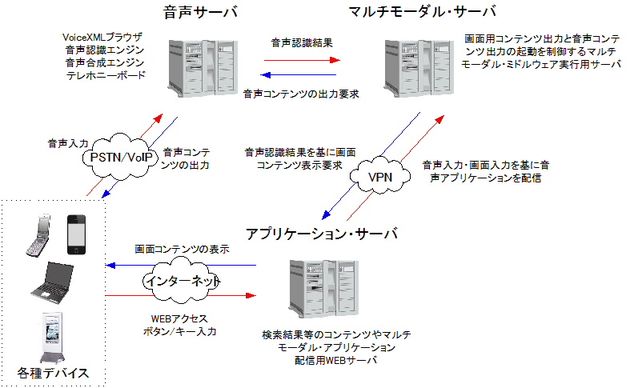 �V�X�e���\���}